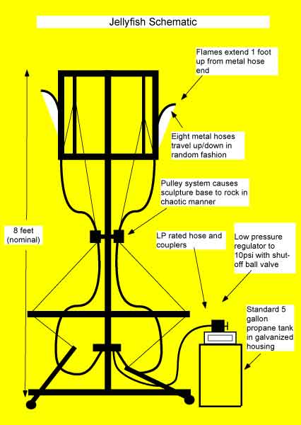 jellyfishschematic