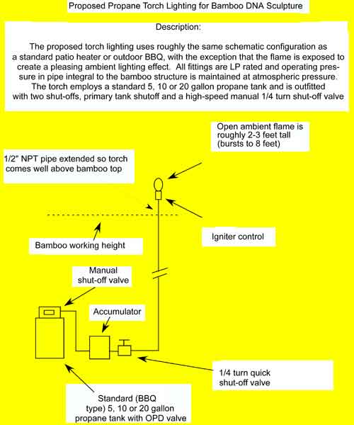 towerschematic